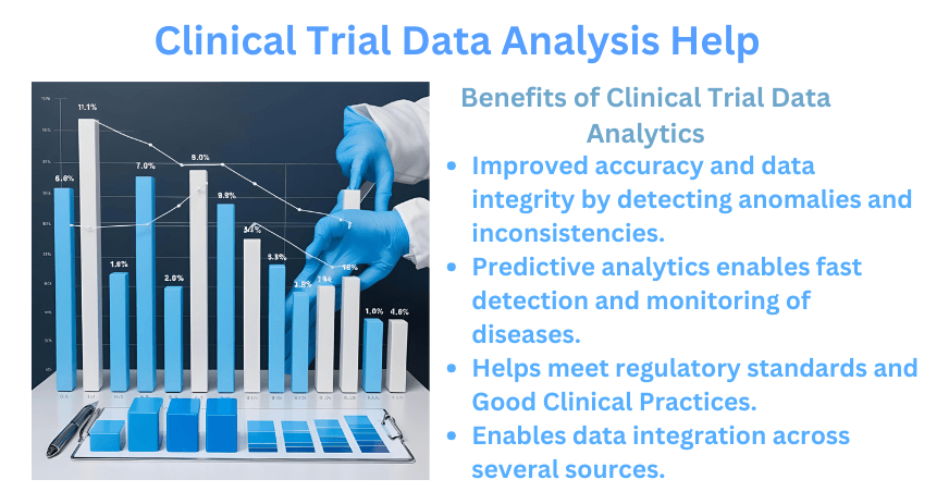 Clinical trial data analysis help