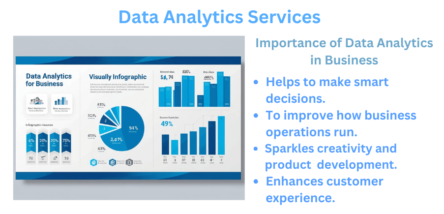 Data Analytics Services