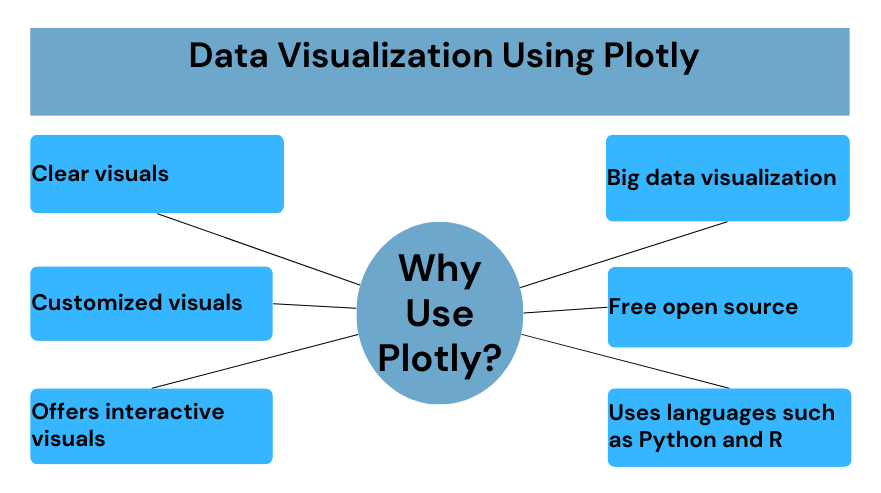 Data visualization services for business