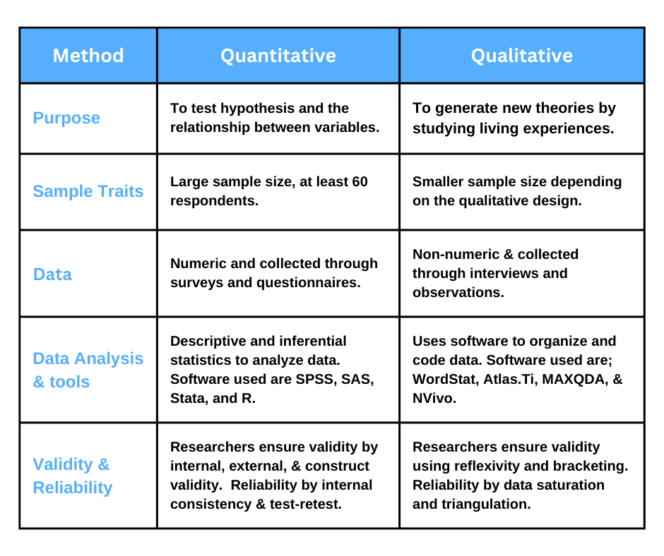 Differences between qualitative and quantitative research