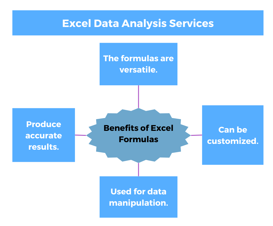 Excel data analysis services