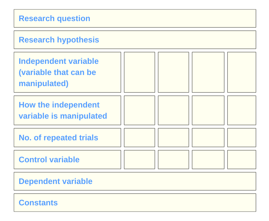 Experimental design components