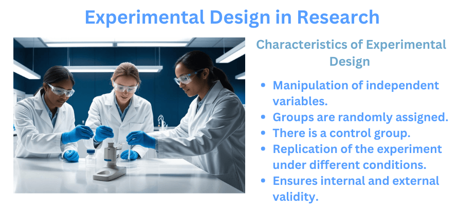 Experimental design in research 