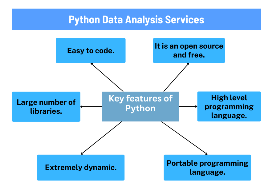 Python data analysis services 