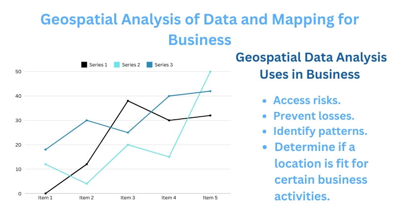 Geospatial analysis of data and mapping for business