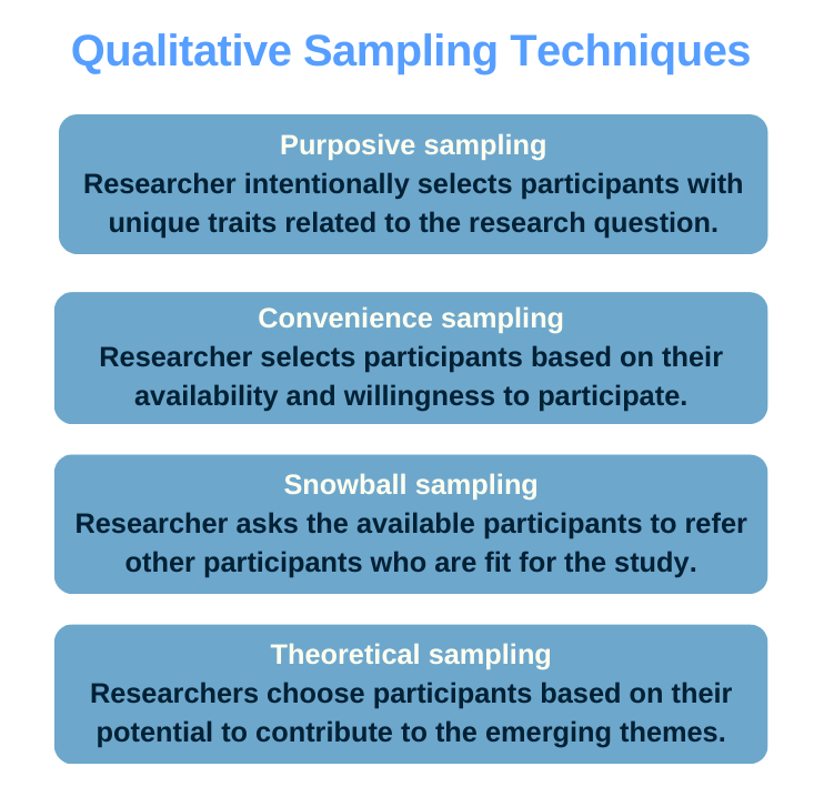 Help determine sample size