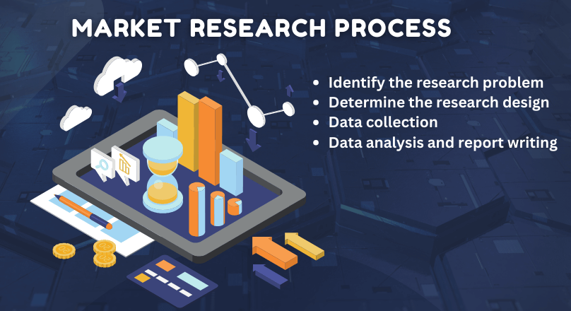 Market research process