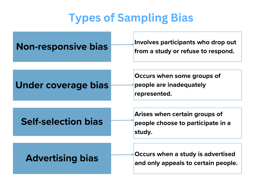 Types of sampling methods