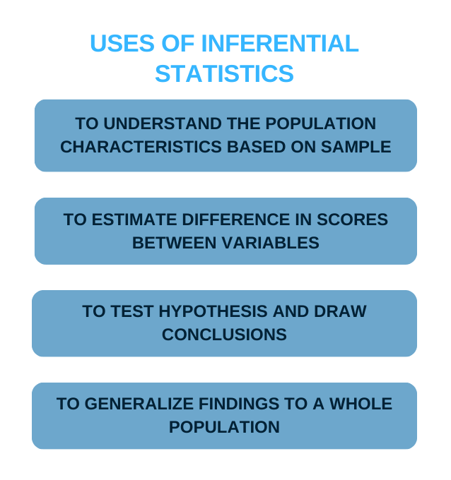 Purpose of Inferential Statistics