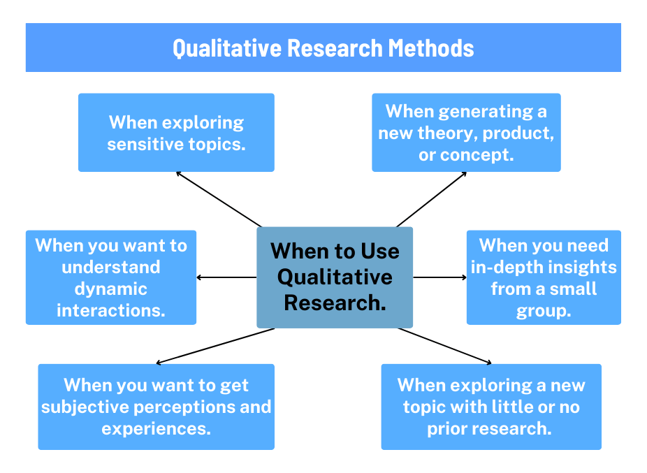 Qualitative research methods