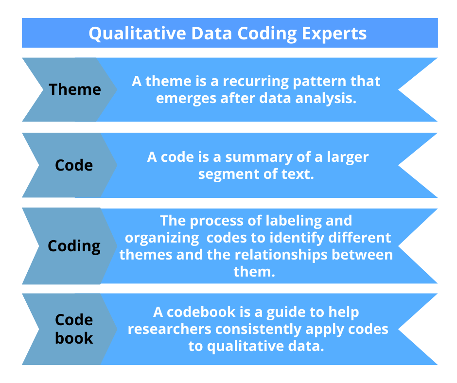 Qualitative data coding experts