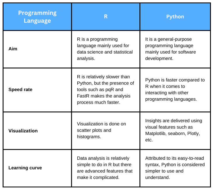 R Data Analysis Experts