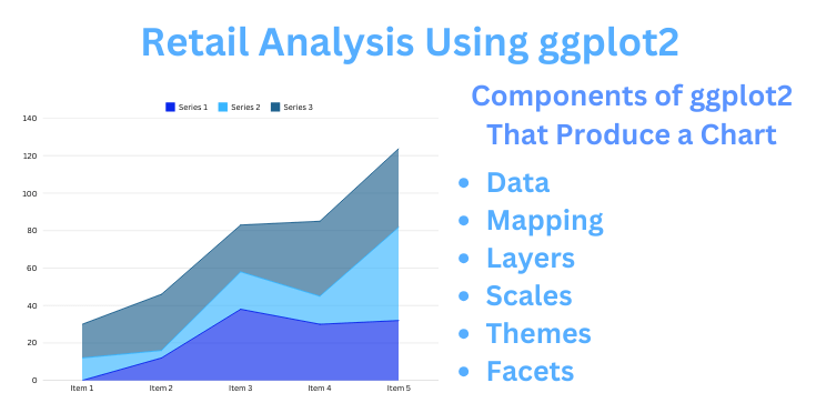 Retail data analysis for business