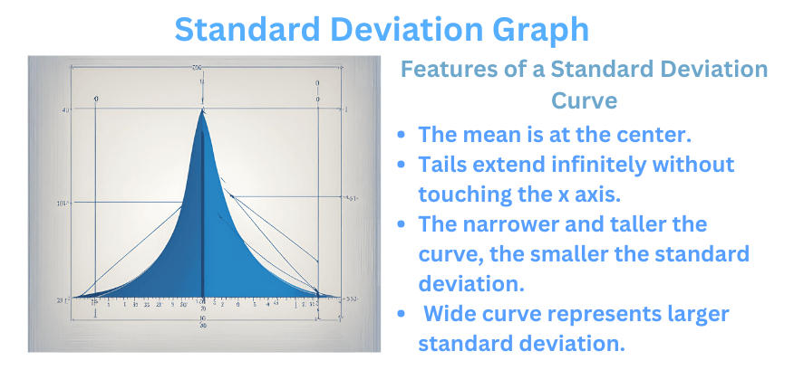 Standard deviation graph