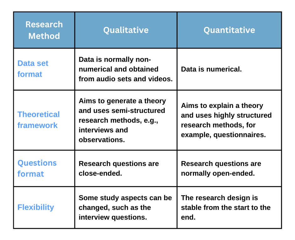 Differences between qualitative and quantitative research