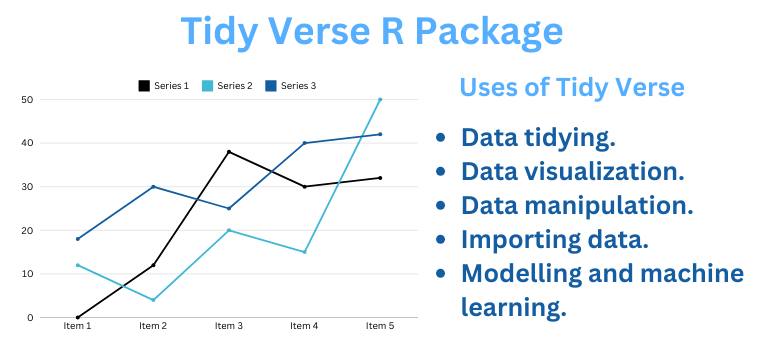 Hire data scientist for data cleaning and manipulation