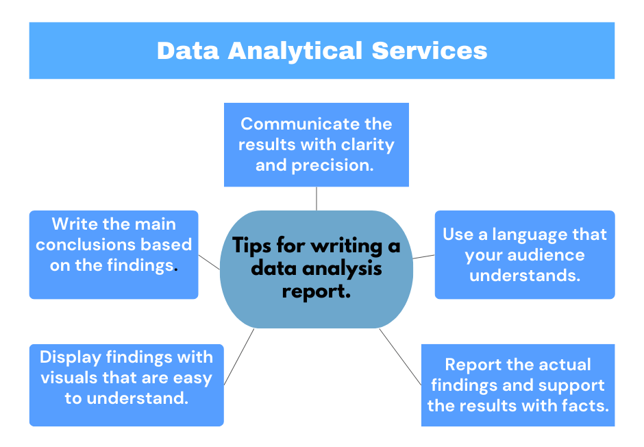 Tips for writing a data analysis report