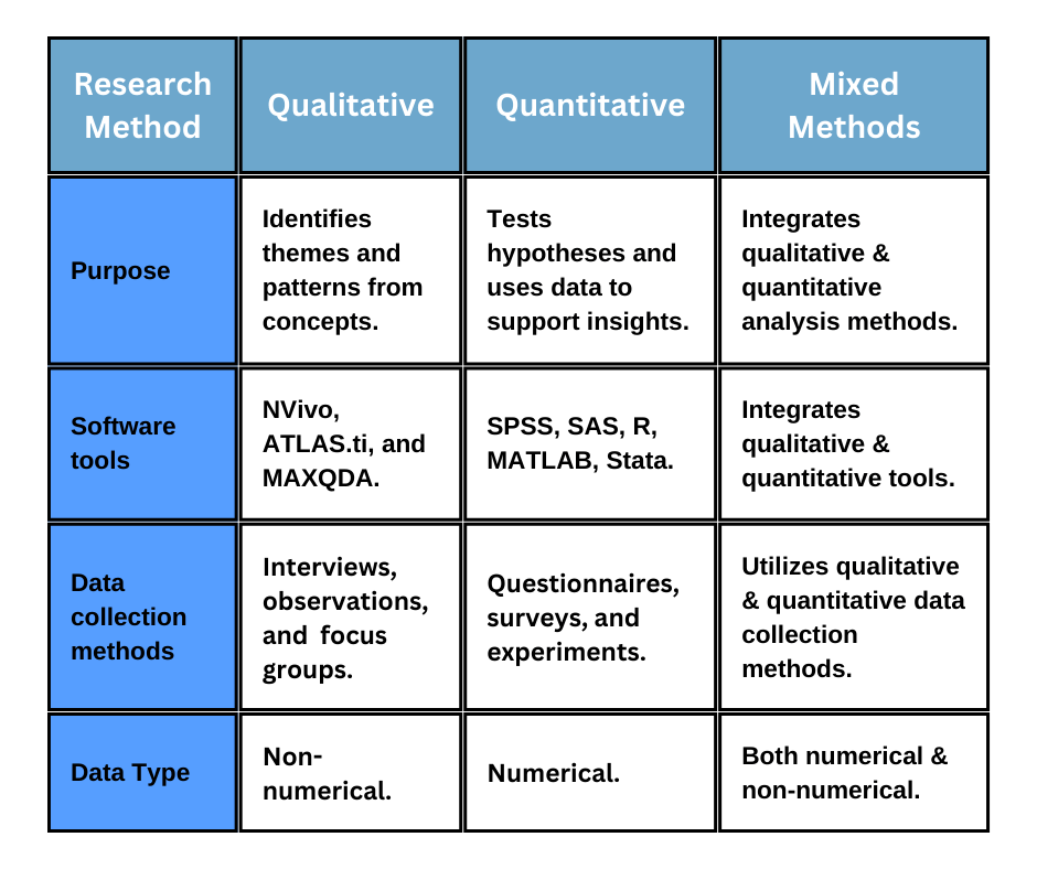 Types of research methods