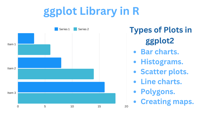 Retail analysis for business using ggplot2